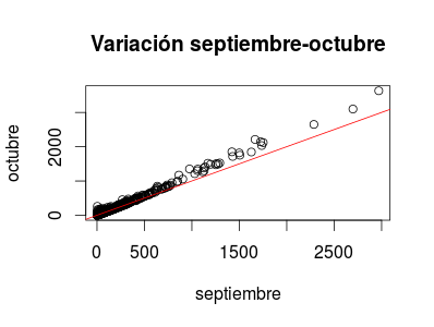 propuestas_madrid_delta