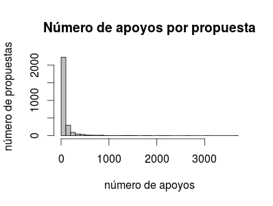 propuestas_madrid_octubre