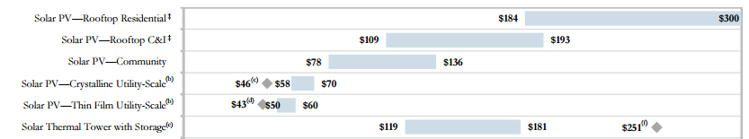 precio_energia_solar
