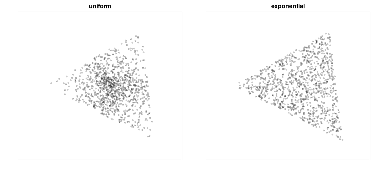 muesetreos uniformes en un triángulo