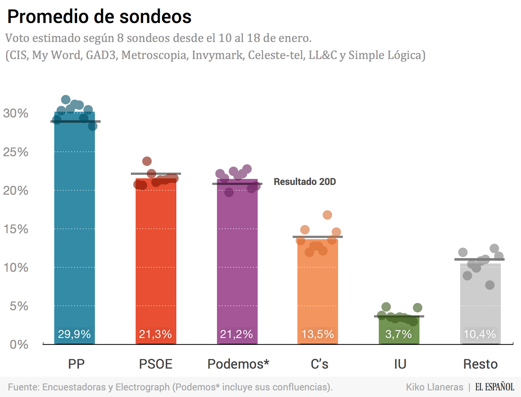 promedios_encuestas