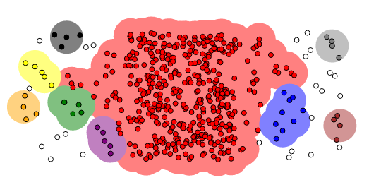 dbscan