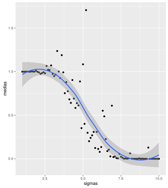 expected_vs_empirical