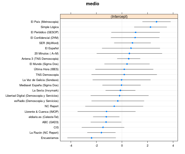 sesgo_encuestas_ciudadanos