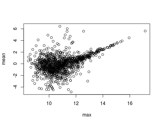 cauchy_mean_max