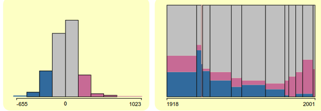 munich_residuos_regresion