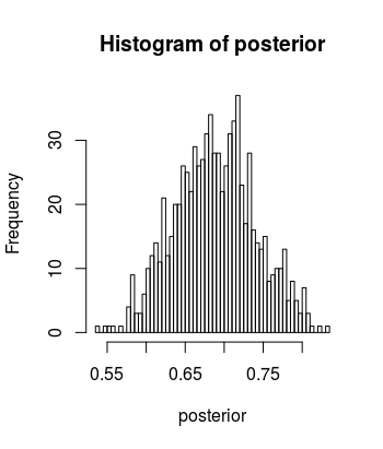 posteriori_scala