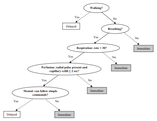 fast_frugal_tree