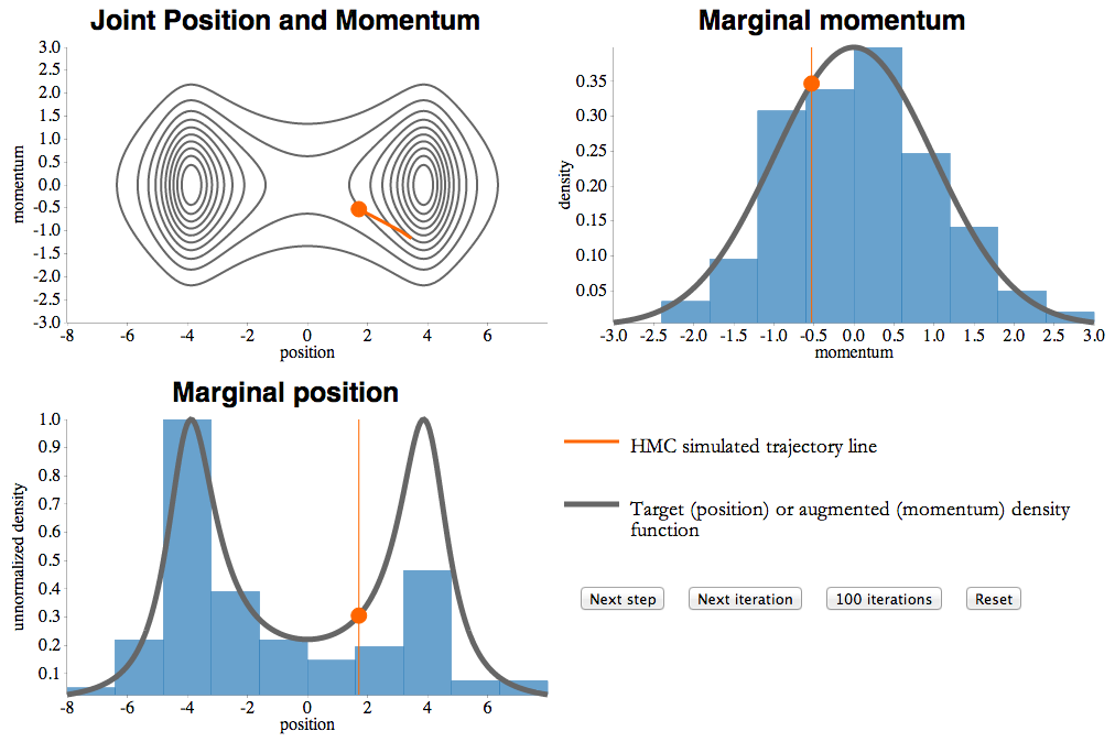 hamiltonian_montecarlo