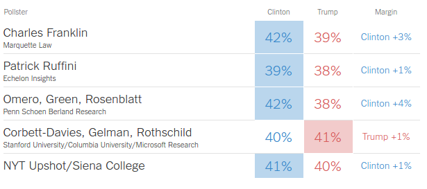 resultados_encuestas