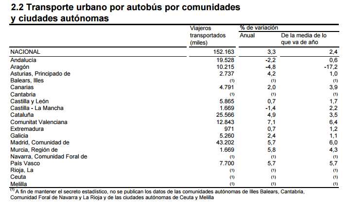 transporte_viajeros