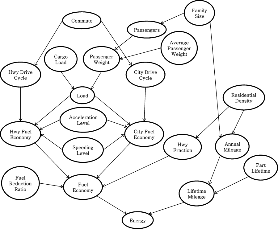 probabilistic_graphical_models