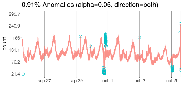 anomaly_detection