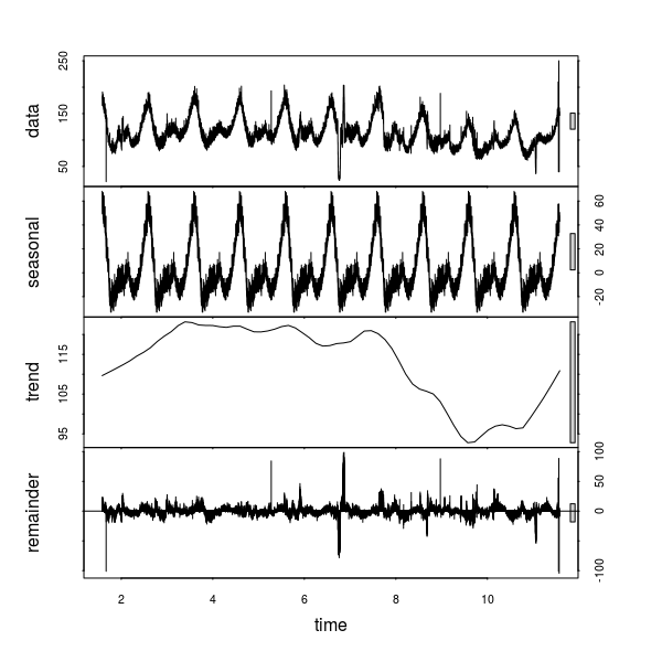 anomaly_detection_stl