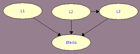 bayesian_network_00