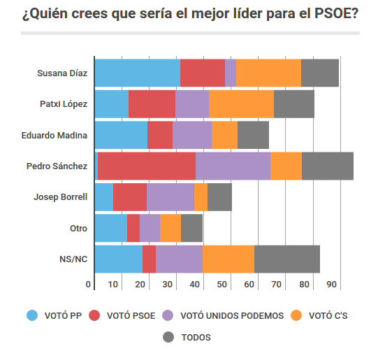 grafico_ser