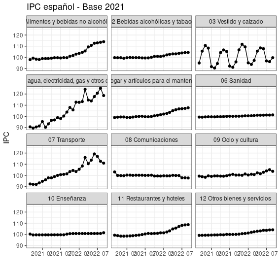 ipc-categorias-2022.png