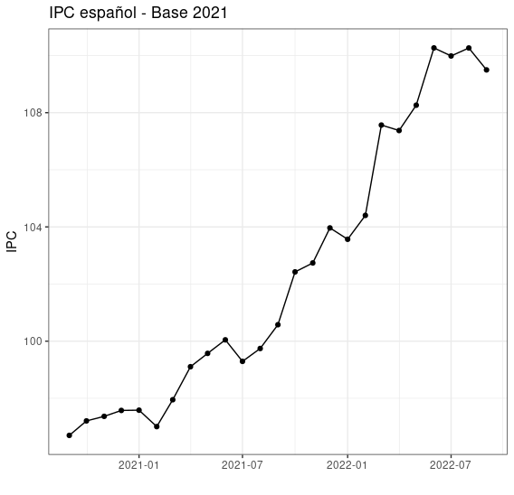 ipc-nacional-2022.png